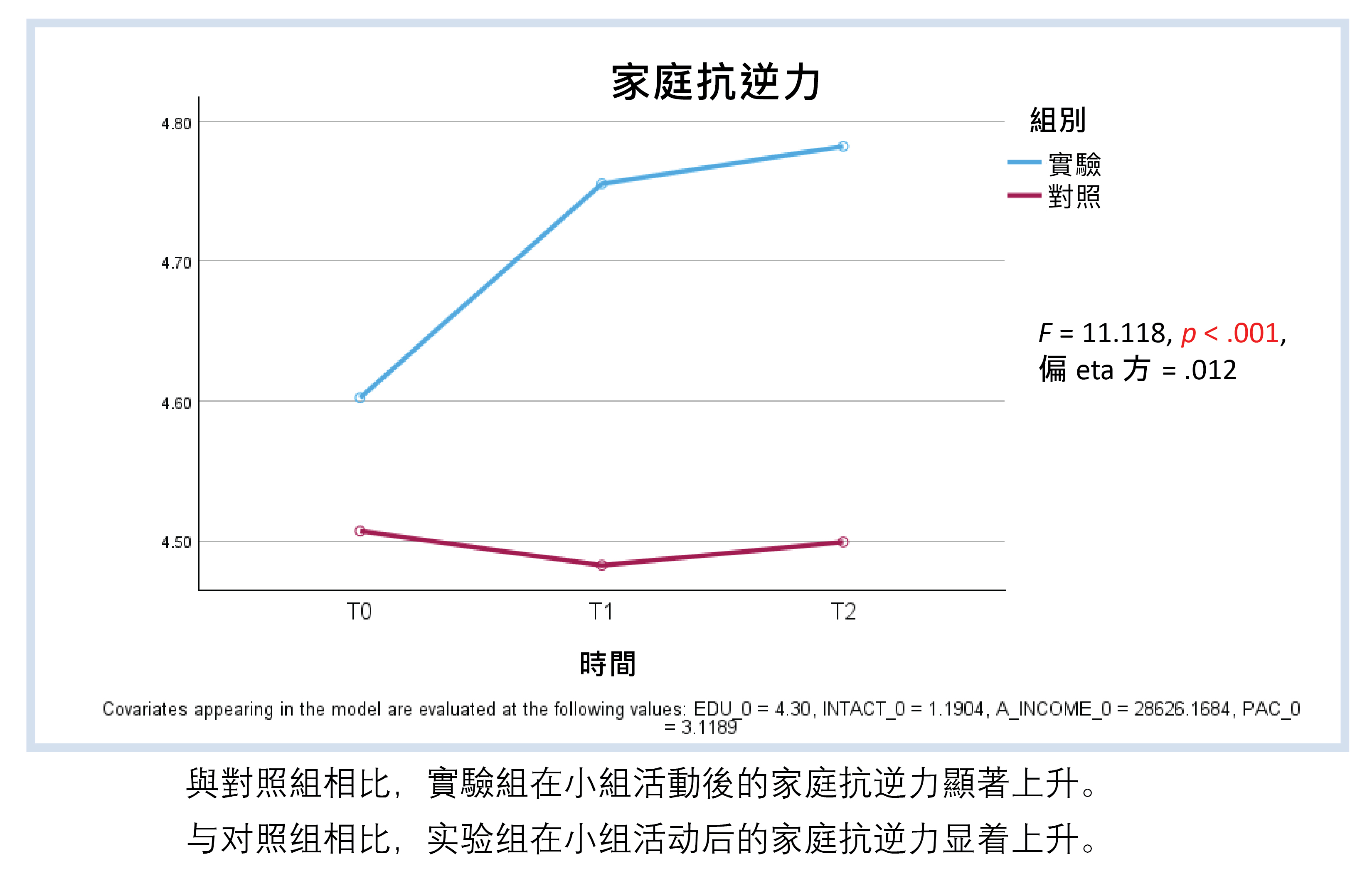 Objective Outcome Evaluation 1