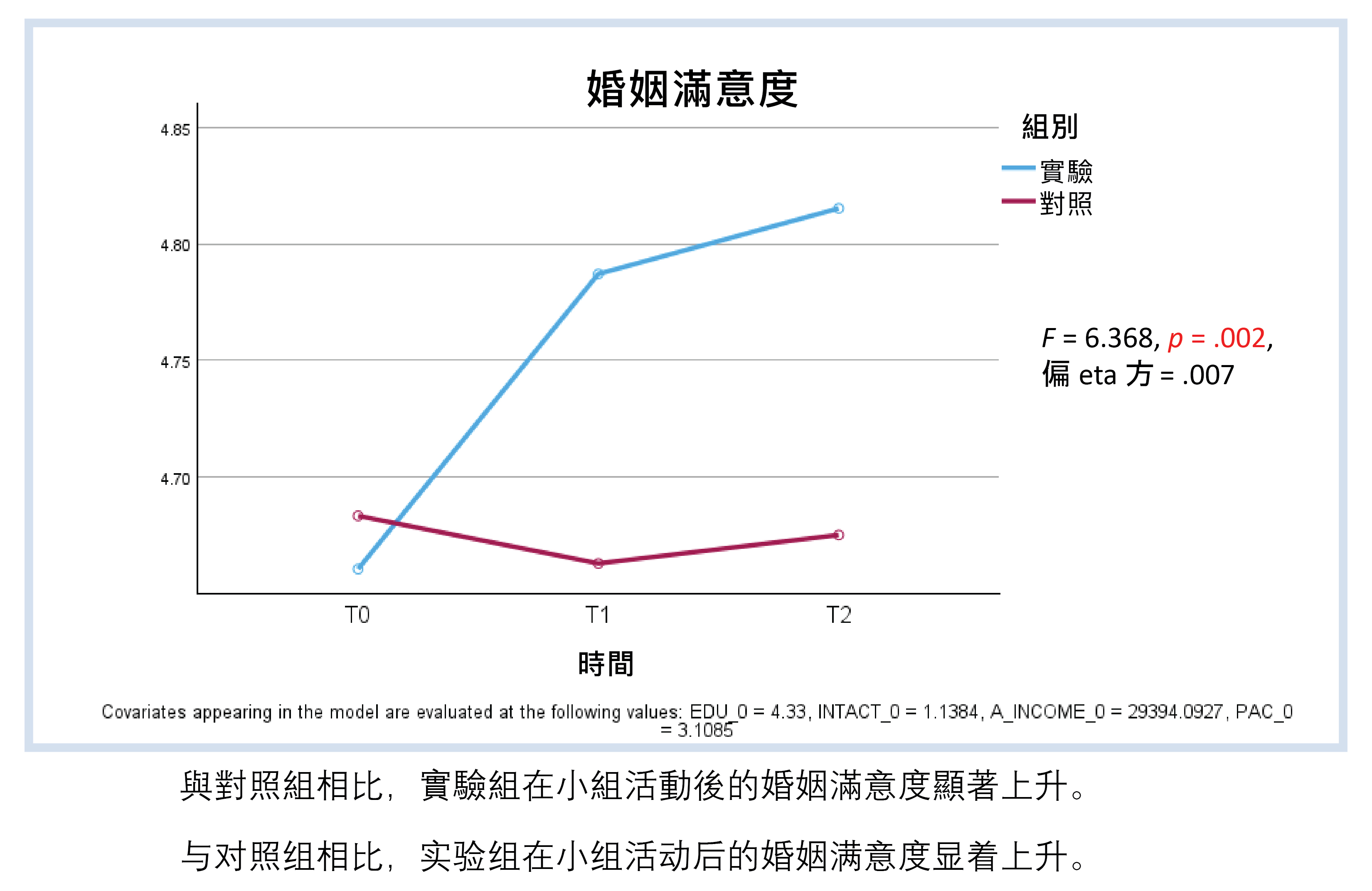 Objective Outcome Evaluation 2