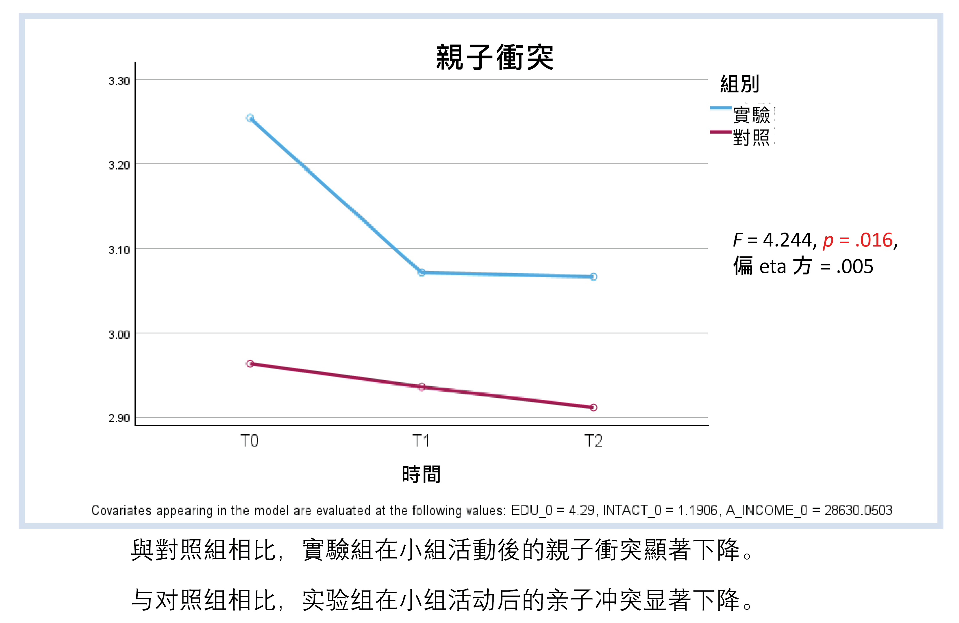 Objective Outcome Evaluation 3