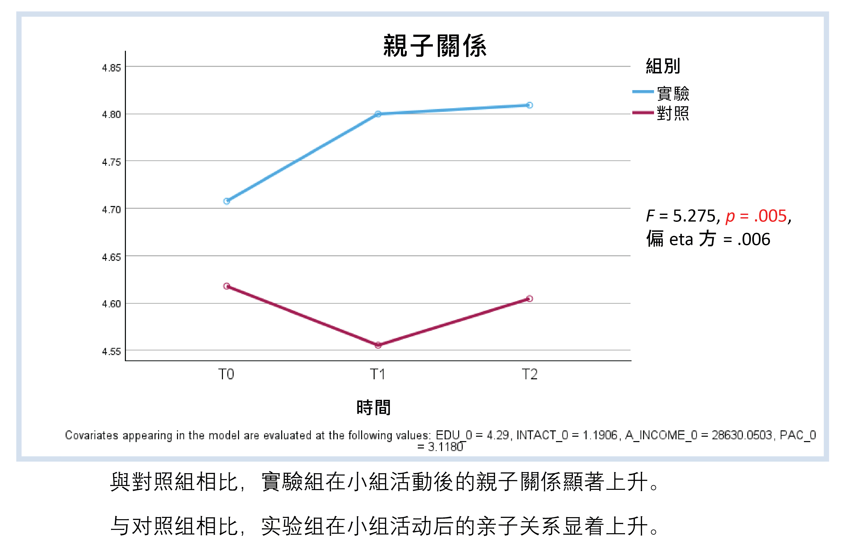 Objective Outcome Evaluation 4