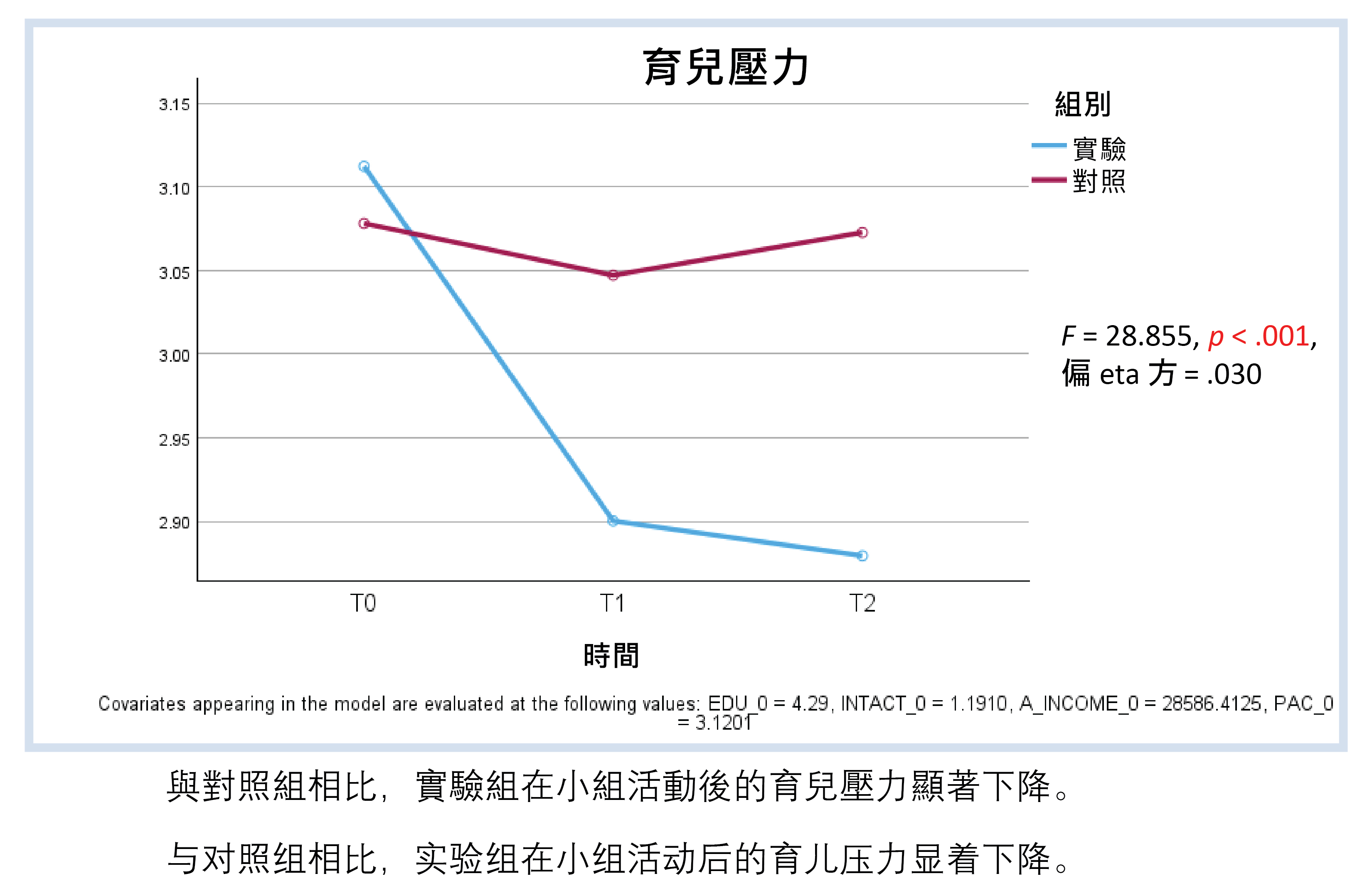 Objective Outcome Evaluation 5