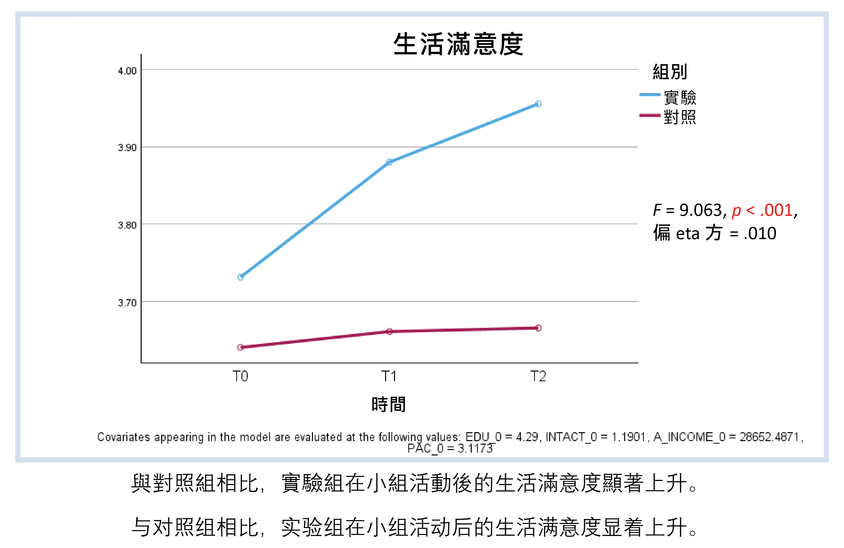Objective Outcome Evaluation 6